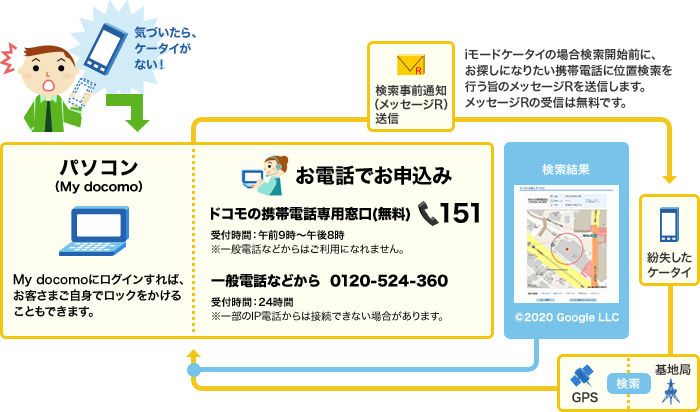 Docomo’s Official Location Tracking Service
