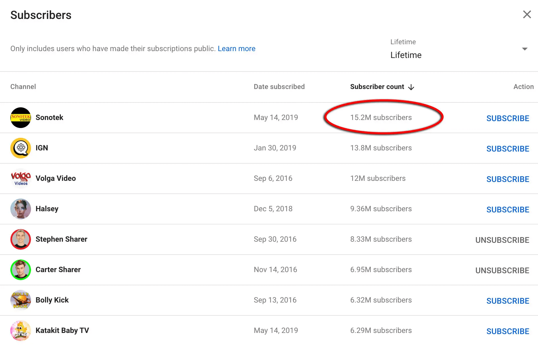 How to Check Who Your Subscribers Are on YouTube